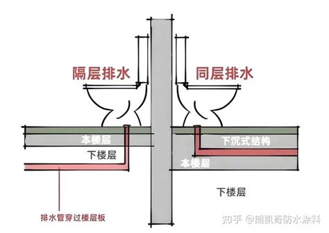 改馬桶位置|马桶可以移位吗？怎么移？会不会堵？